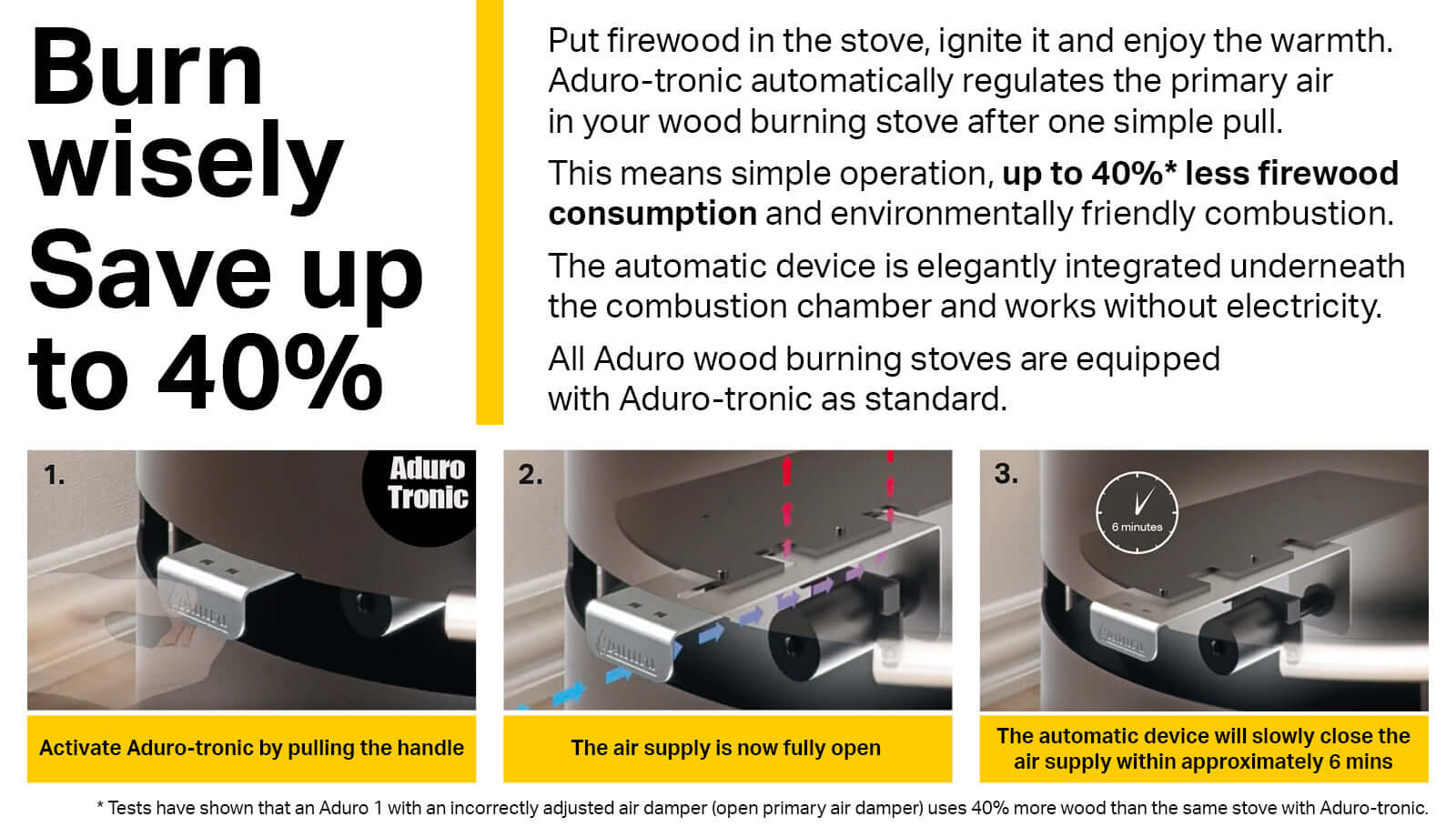 Aduro 14 Wood Burning Stove 6kW