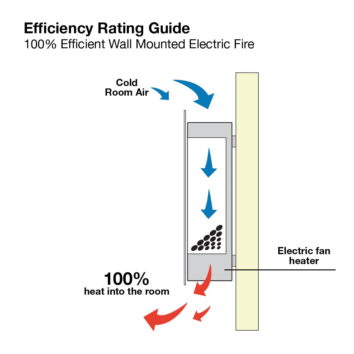 Eko Fires 1110 Black - LED Wall Mounted Electric Fire